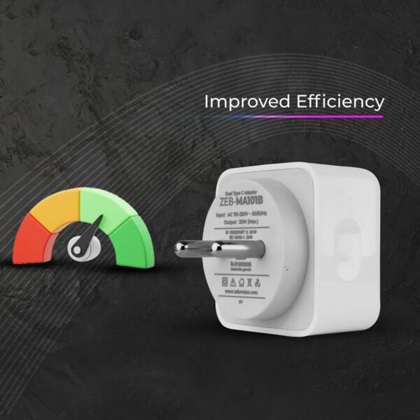 Zebronics ZEB-MA101B 35W PD Fast Charger next to an efficiency meter graphic highlighting improved power performance.